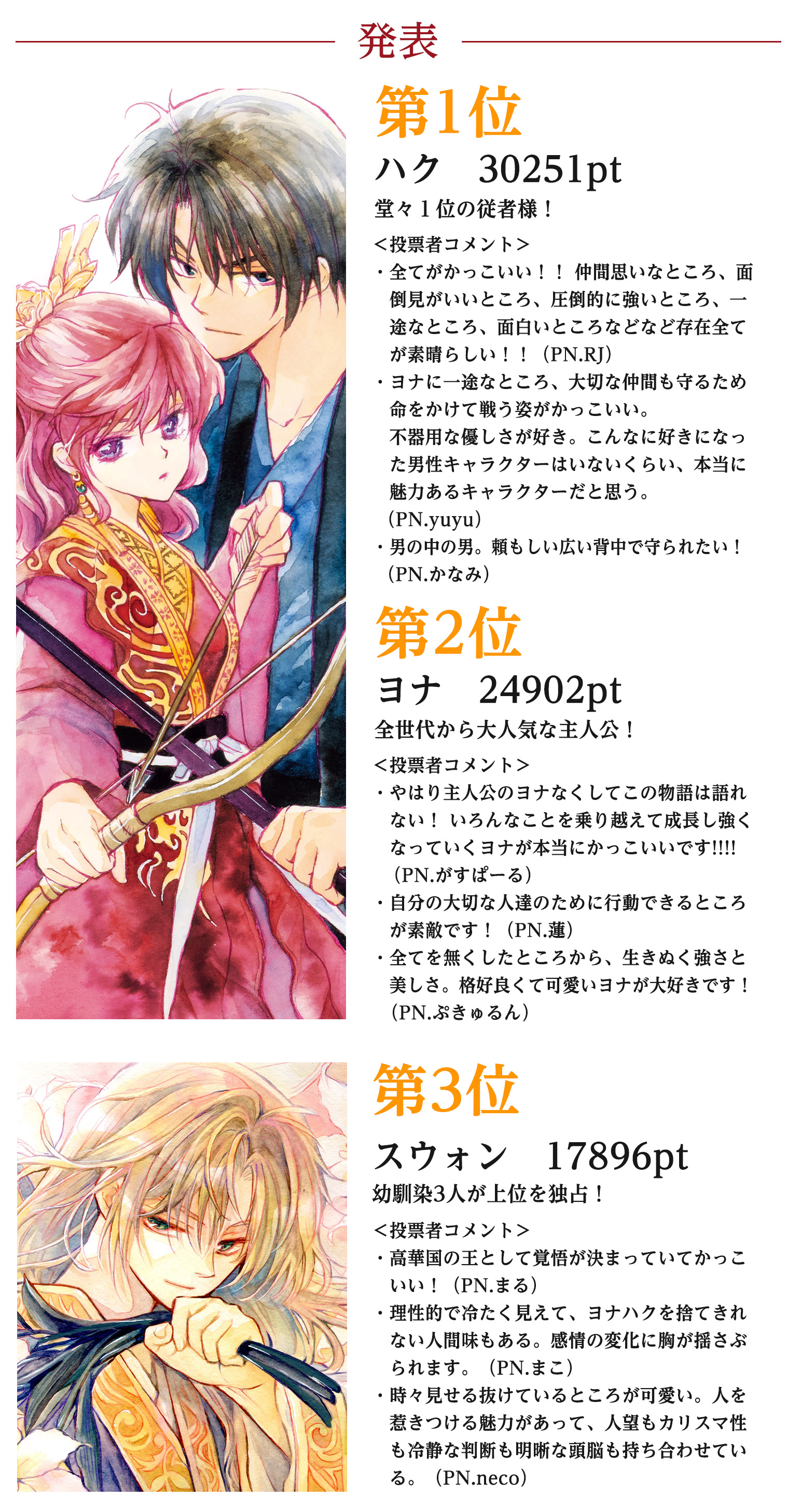 暁のヨナ キャラクターコンテスト 当選品クリアファイル 暁のヨナ』by